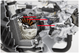 Teknologi ACG Starter (Alternating Current Generator) pada Motor Honda