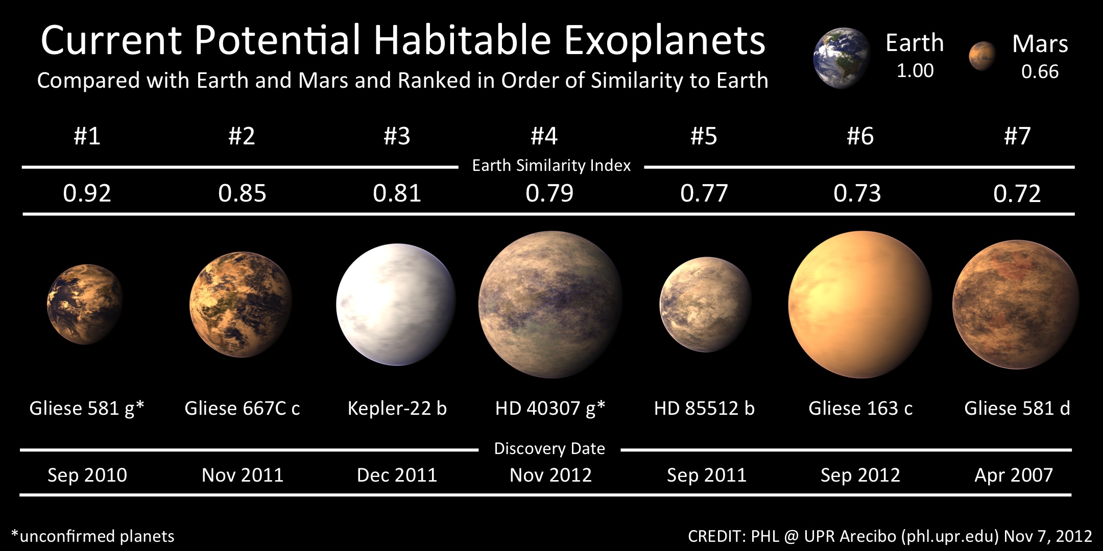 Planet Baru di Zona Layak Huni &quot;Super Earth&quot;