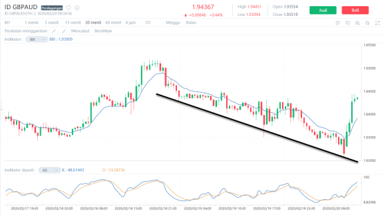 【HSB Forex Investasi】Daily Technical Analysis | KASKUS