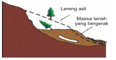 Waspada Longsor! Jangan Ada Lagi Longsor Diantara Kita