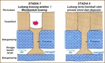 Sinkhole......Si Lubang Misterius