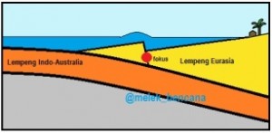 Melihat Kembali Penyebab Tsunami 2004