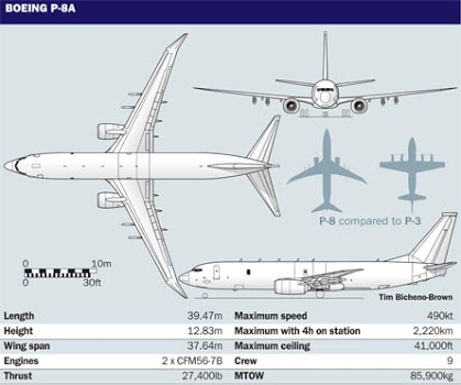 Boeing P-8 Poseidon: Sang Dewa Laut Incaran Patroli Maritim TNI AU