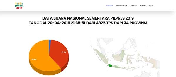 Kominfo seharusnya tak blokir situs jurdil2019.org