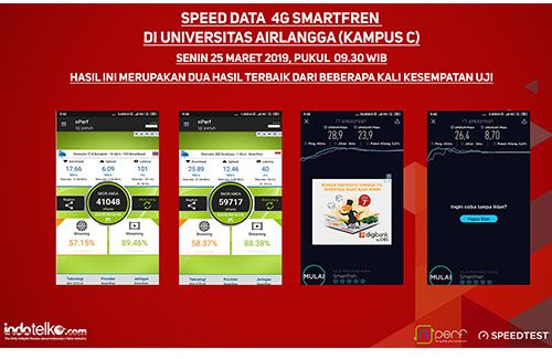 Wow akses data Smartfren di Surabaya, tembus 100 Mbps