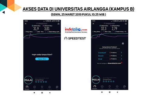 Wow akses data Smartfren di Surabaya, tembus 100 Mbps