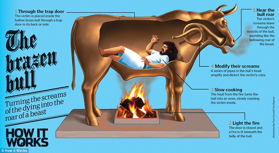 Brazen Bull, Alat Penyiksa Terkeji Sepanjang Sejarah Yunani, GanSist Harus Tahu Ini!