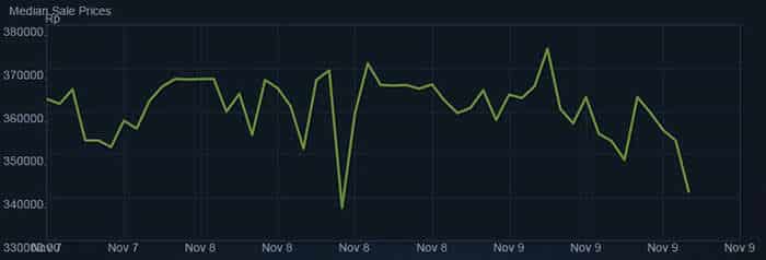 Efek Donald Trump, Harga Steam Market Rusak ?