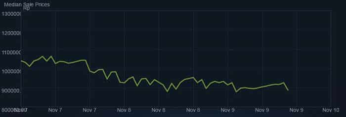 Efek Donald Trump, Harga Steam Market Rusak ?