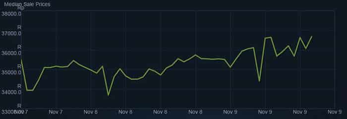 Efek Donald Trump, Harga Steam Market Rusak ?