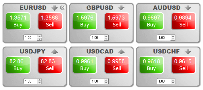 One Click Trading InstaForex