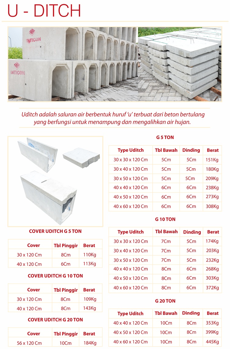 Terjual WTS Jual U-Ditch Saluran Beton U-Gatter Yudit Udit Surabaya