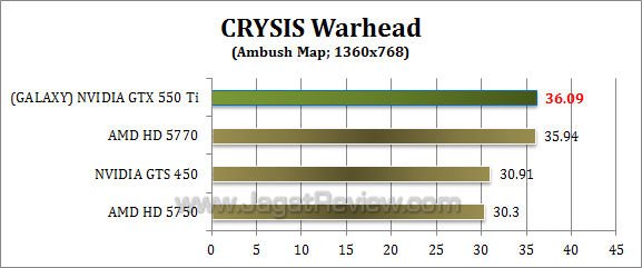 &#91;HOT&#93; Review Eksklusif NVIDIA GeForce GTX550 Ti: Gaming Entry Level Baru dari NVIDIA