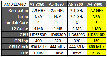 kompetisi-meracik-komputer-gaming-untuk-gamestation-berhadiah-1jt
