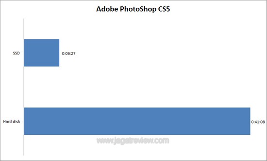 PC Lebih Kencang dengan Intel SSD