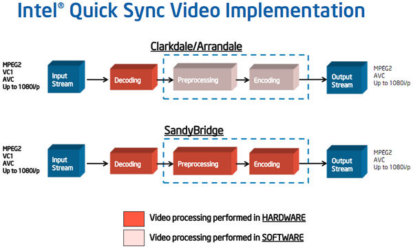 Share &amp; Discuss about intel Haswell