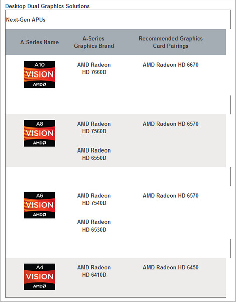 performa-gaming-dgn-amd-llano-dan-dual-graphics