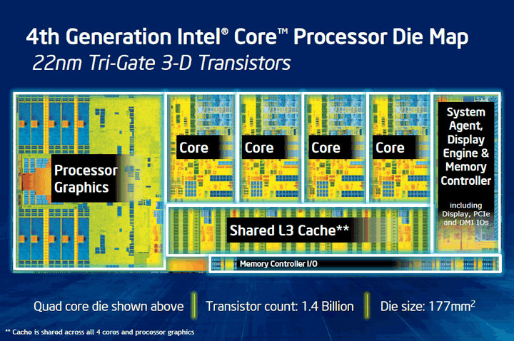 Share &amp; Discuss about intel Haswell