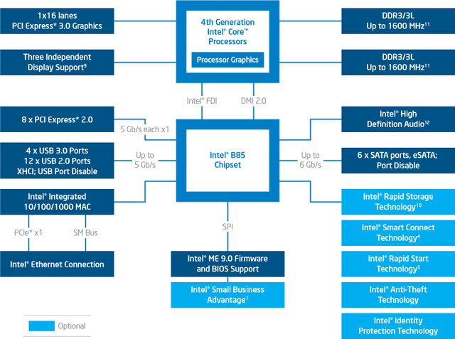 Share &amp; Discuss about intel Haswell