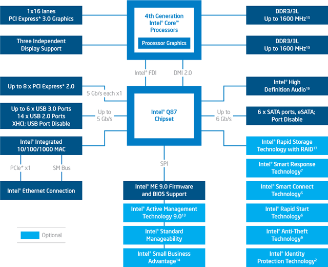 Share &amp; Discuss about intel Haswell