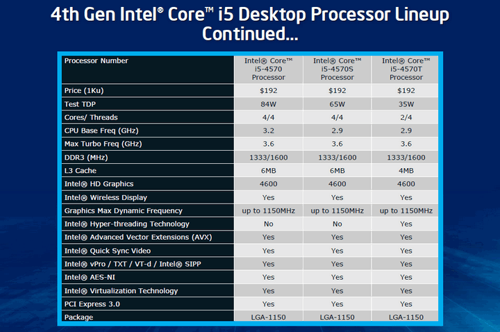 Share &amp; Discuss about intel Haswell