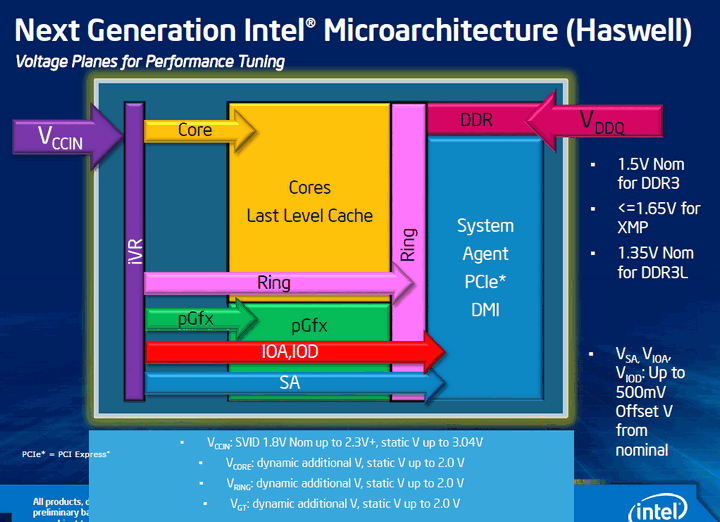 Share &amp; Discuss about intel Haswell