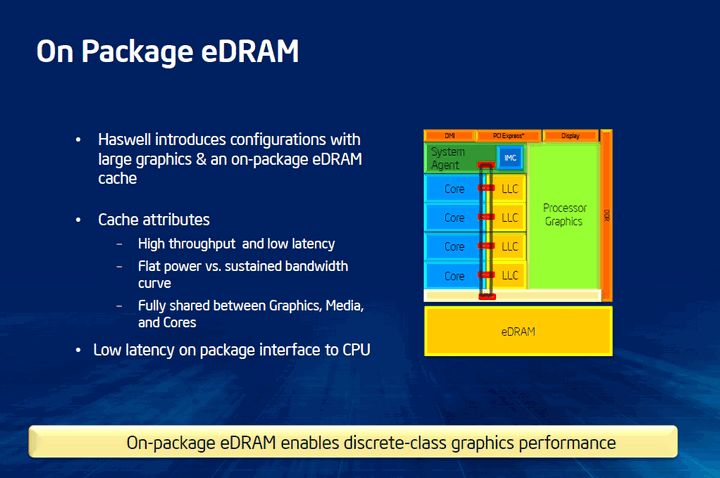 Share &amp; Discuss about intel Haswell