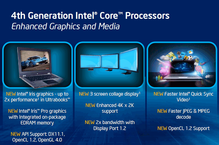 Share &amp; Discuss about intel Haswell