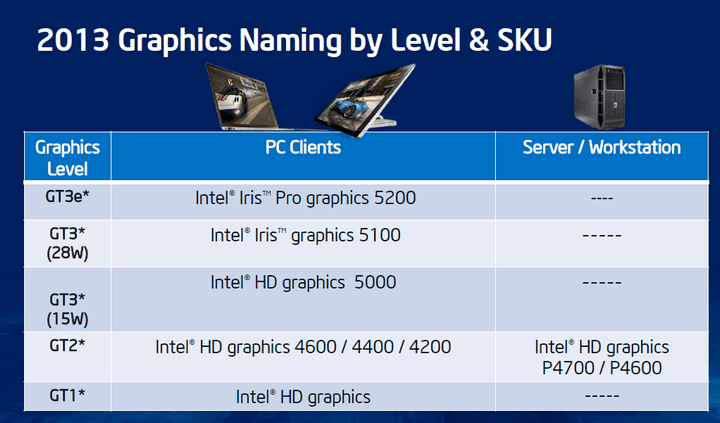 Share &amp; Discuss about intel Haswell