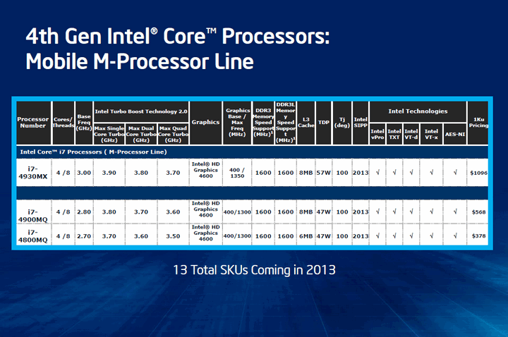 Share &amp; Discuss about intel Haswell