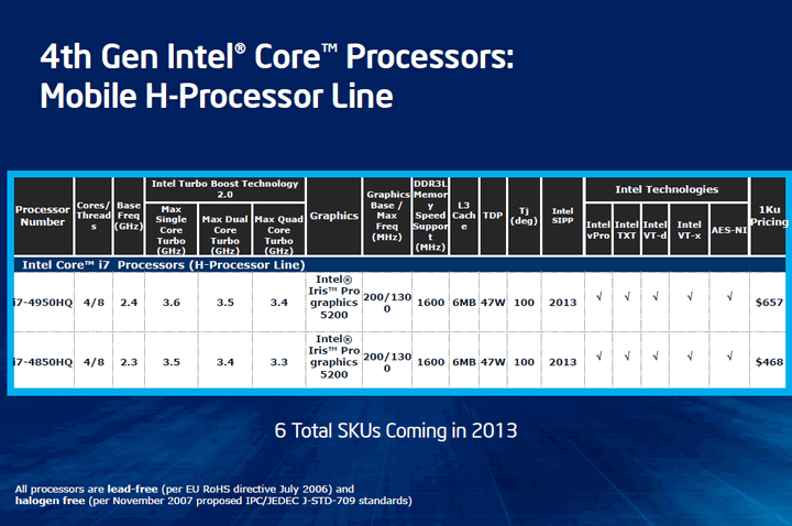 Share &amp; Discuss about intel Haswell