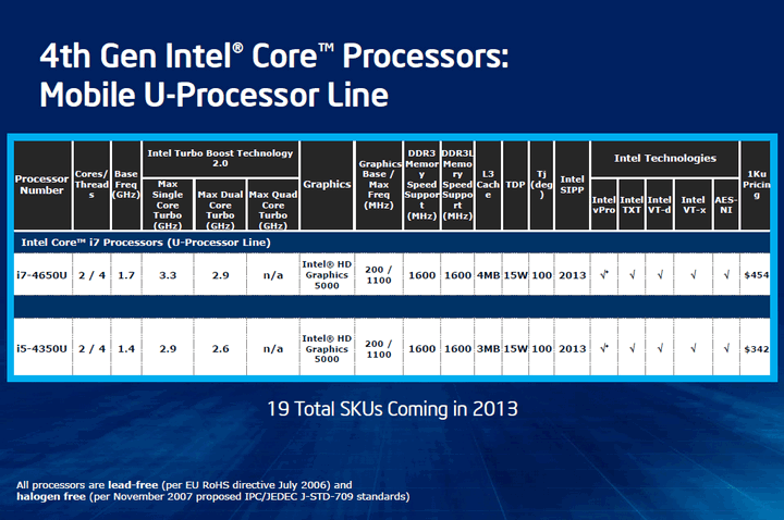 Share &amp; Discuss about intel Haswell