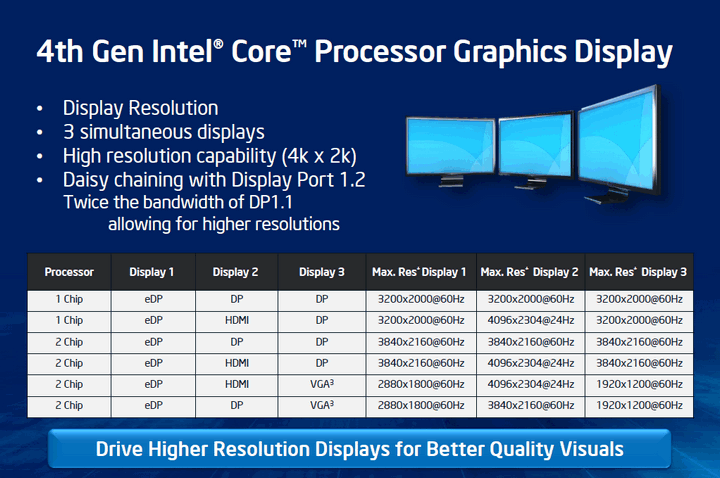 Share &amp; Discuss about intel Haswell