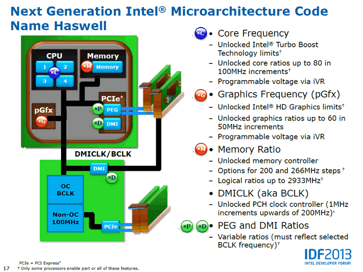 Share &amp; Discuss about intel Haswell