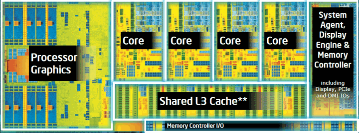 Share &amp; Discuss about intel Haswell