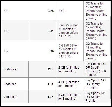 Mayoritas Penggunaan 4G di Inggris Bukan Mengunduh File