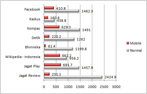 &#91;HOT&#93; Mode Mobile: Trik Browsing NGEBUT + IRIT KUOTA !! MASUK GAN !