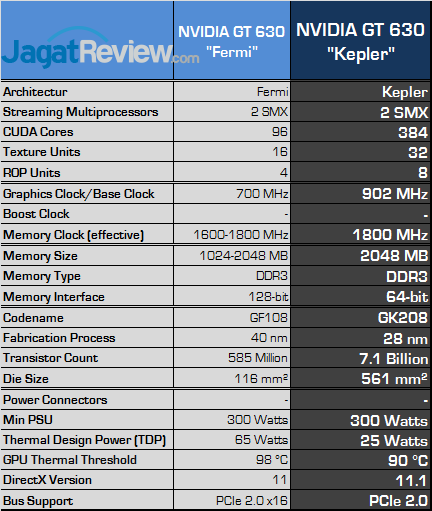 &#91;SHARE&#93; NEW GT 630 KEPLER si Kecil 64 bit Sang Penantang 128 bit