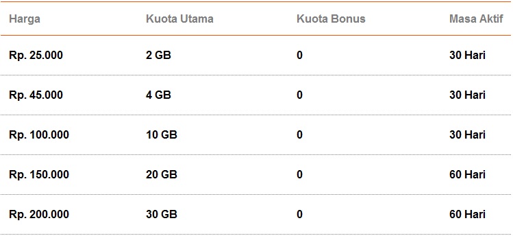 Jual Modem Bolt Super 4G Unlock Murah