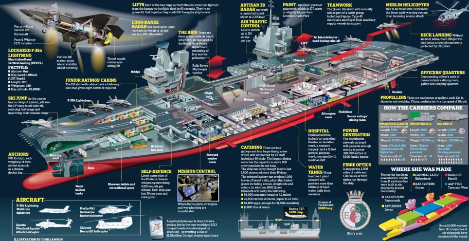 4 Fakta Tersembunyi dari Kapal Induk Pertama Buatan China