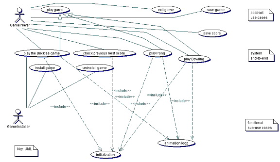 Use case диаграмма для игры - 84 фото