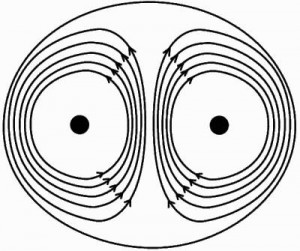 Monopole Magnet, magnet yang hanya mempunyai satu kutub.
