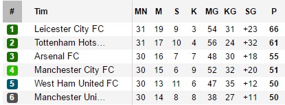 akfc--arsenal-kaskus-fans-club-goonercoaster-season-2015-2016