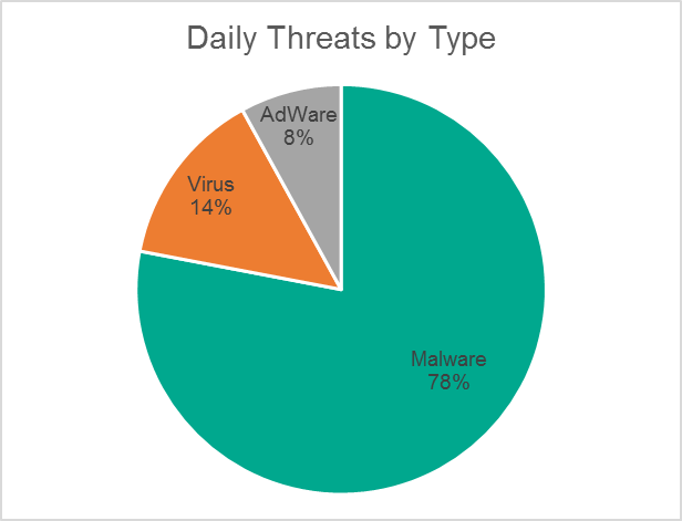 Sepanjang Tahun 2017 Kaspersky Lab Deteksi 360,000 File Berbahaya Setiap Hari!