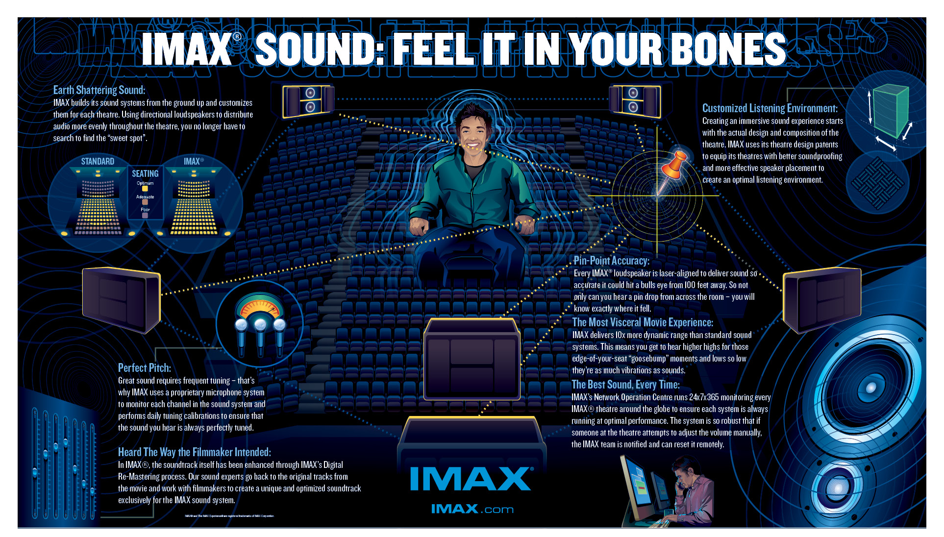 Kenapa Harus Nonton di IMAX?