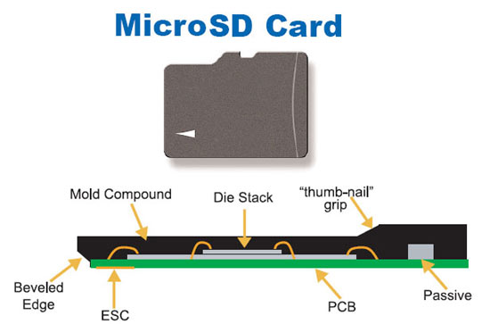 Tips memilih kartu memory handphone dan cara cek class micro sd