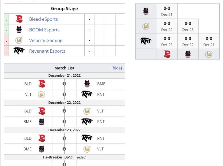 BOOM Esports Berlaga di Final Penta Pro Series Valorant:Jadwal dan Link Streaming