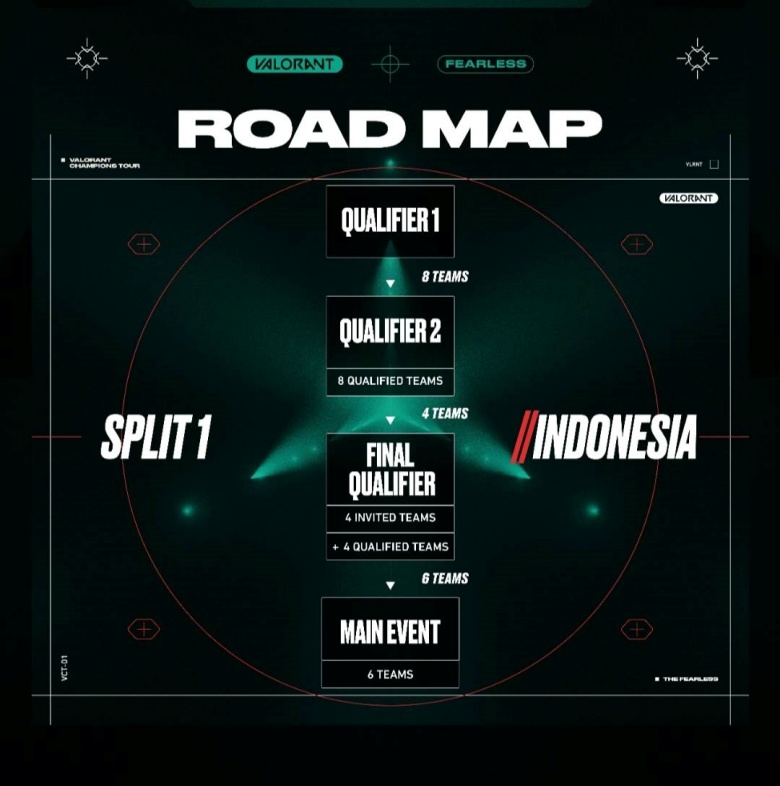 Info VCT Challengers Indonesia Split 1: Jadwal, Format dan Link Nonton