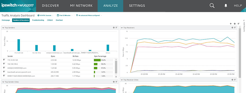 WhatsUp Gold - Network Management System