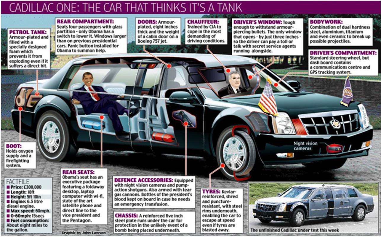 Rahasia &quot;Mobil Super&quot; Presiden Amerika